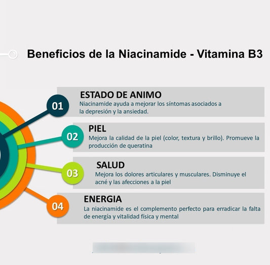 Niacina 500mg. Niacinamida Flush 110caps